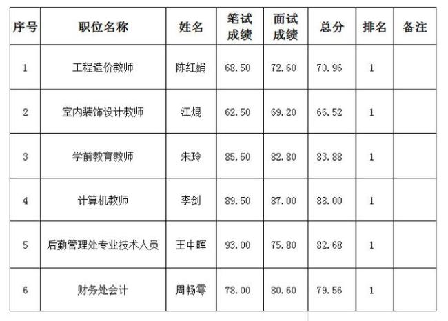 南京技师学院全国排名