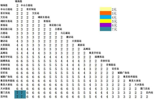 南通地铁1号线票价最远多少