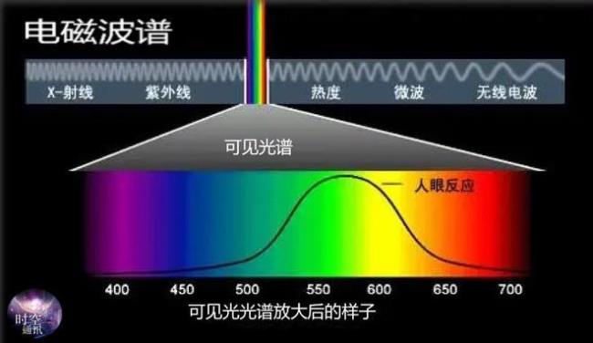 伦琴射线与紫外线谁的波长短