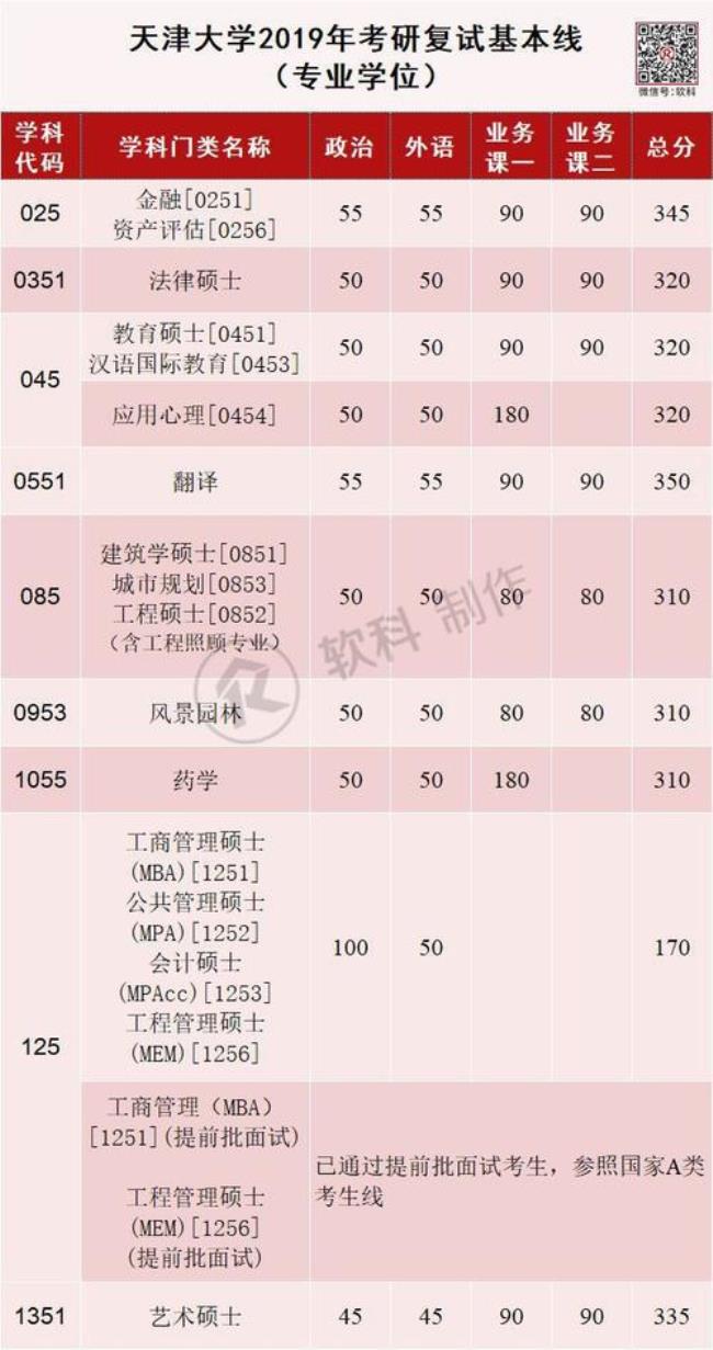 东南大学和华南理工哪个好考研