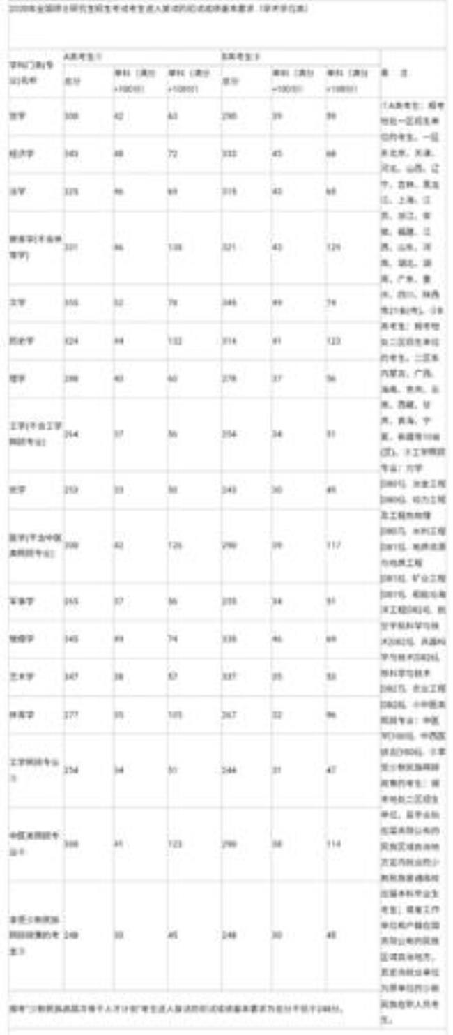 辽宁大学汉语言文学研究生学费