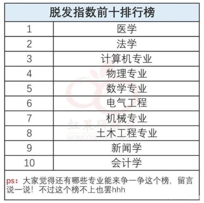 考研不知道排名怎么办