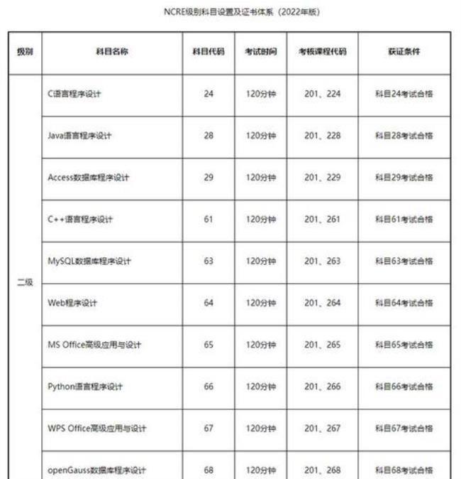 2022三月份计算机二级考试报名时间