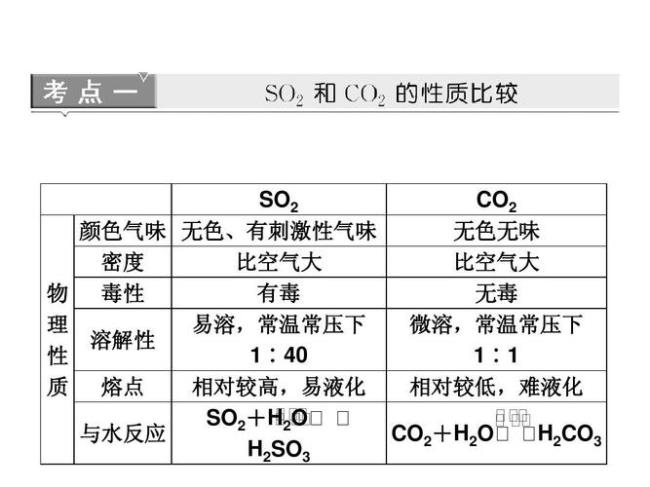 co常温常压下的密度