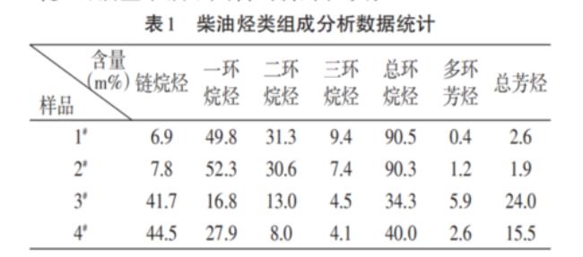 什么叫煤焦油轻质化