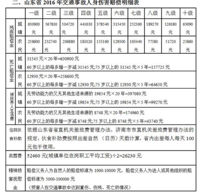 贵州省交通事故赔偿标准