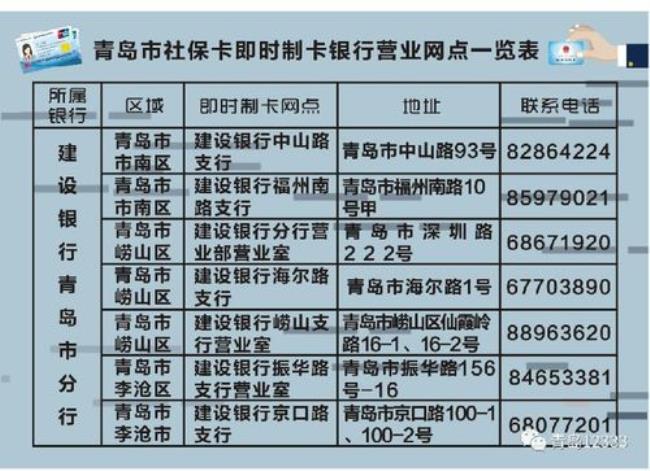 社保放在哪一家银行优惠好