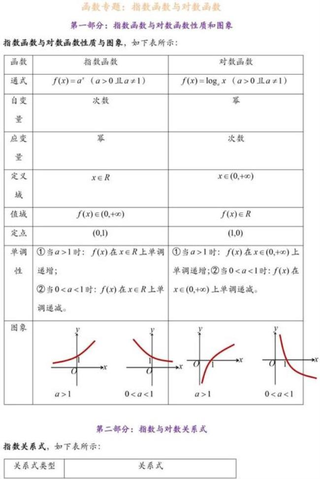 简述状态函数的现实意义