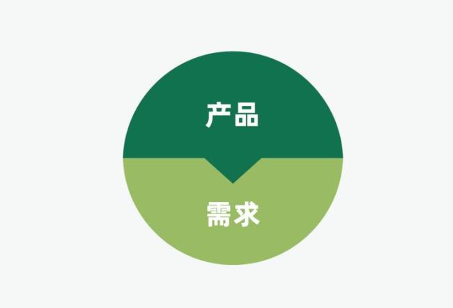 产品的定义及范围