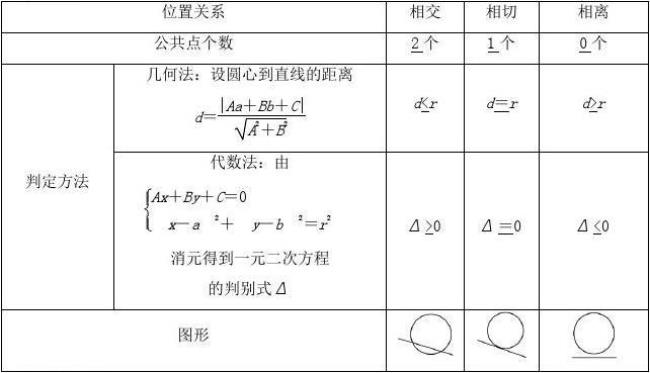 直线系方程恒过定点三种解法