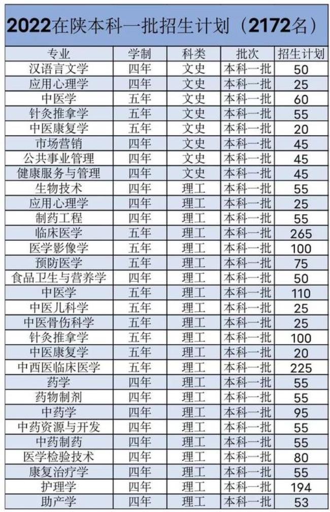 中医属不属于工科专业