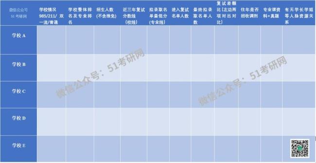 江南大学考研缩招原因