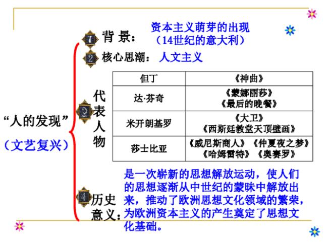 启蒙运动时期的科学技术成就