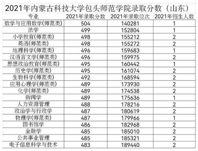 包头医学院是几本啦