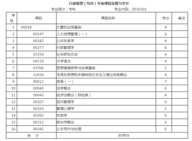 行政管理自考有哪些课程