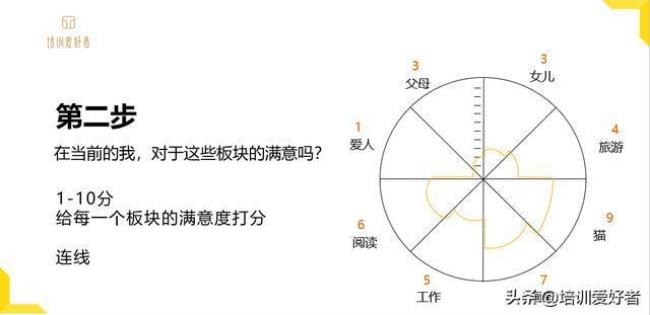 正平衡和负平衡是指