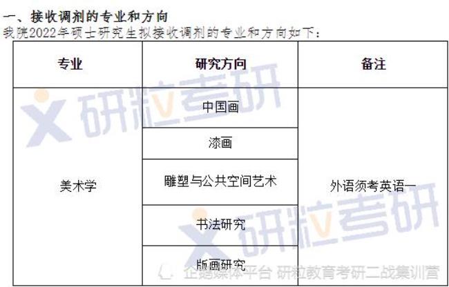 东北师范大学软件工程考研难吗