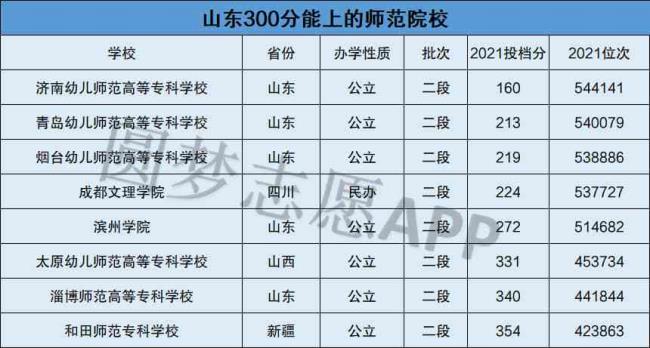 山东最好的师范专科学校