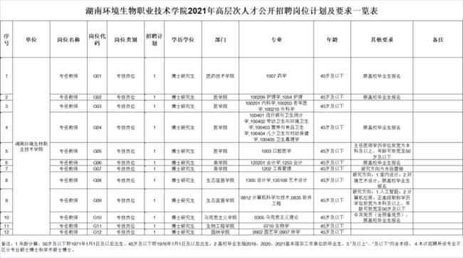 衡阳生物环境职业学院学费多少