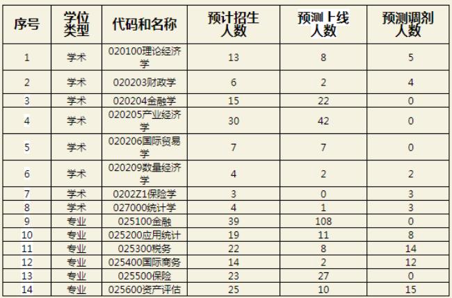 石家庄有什么好大学考研吗