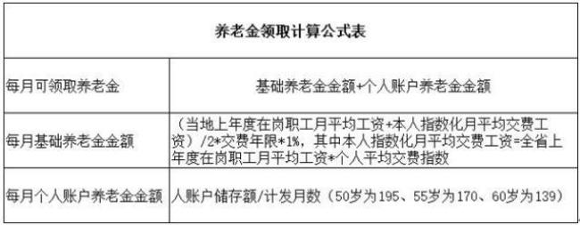 四川15年社保能领多少