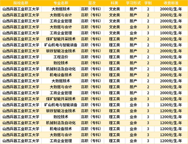 山西工业大学属于什么档次