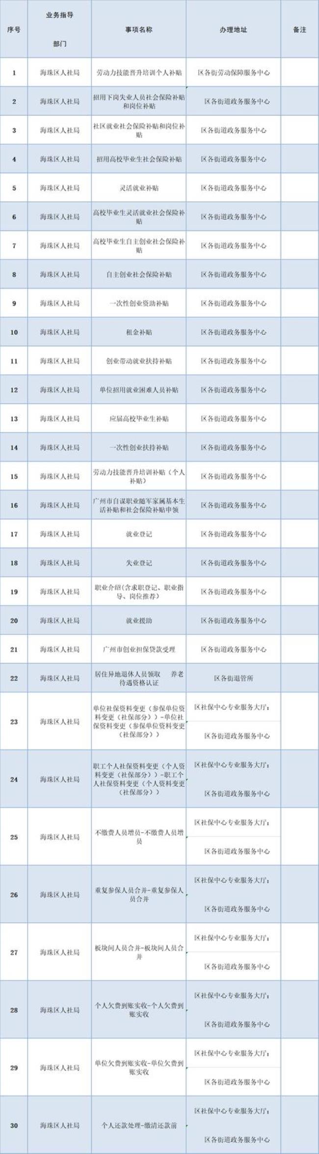 嘉兴社保中心早上几点上班