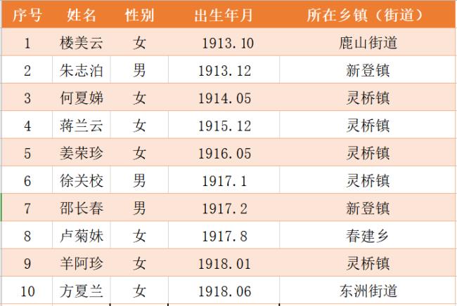 50岁至60岁招工信息萧山