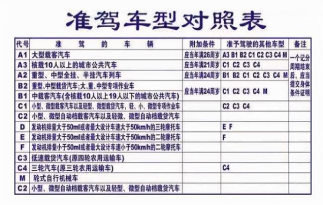 c1驾驶证科目一技巧