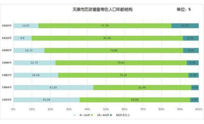 天津的市区范围有多大人口