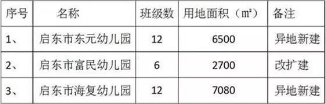 启东中学新校区定了吗