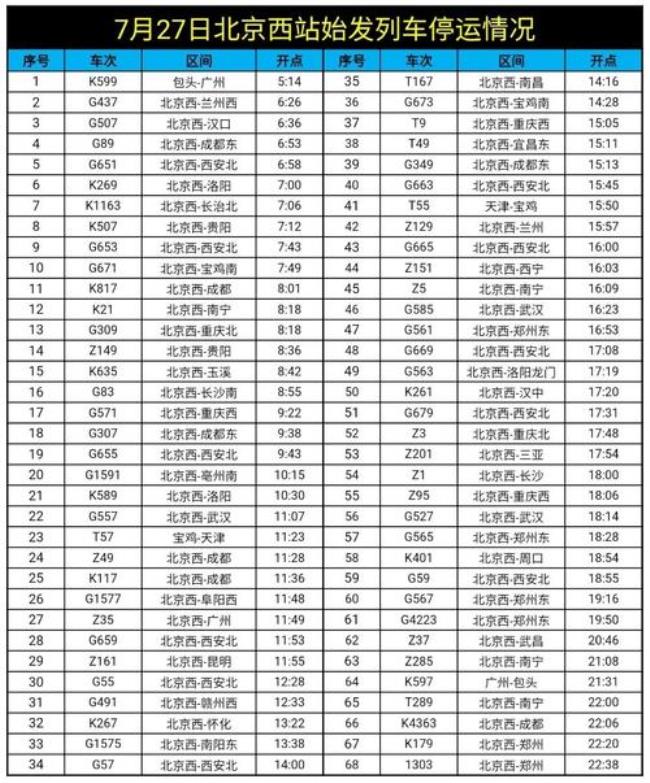 t261次列车停运了吗