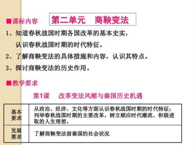 简述商鞅变法的建议及内容