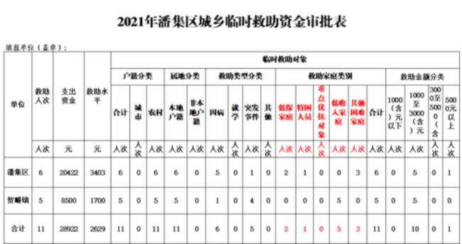 临时救助每个季度发放时间