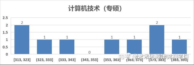 吉林大学的计算机专业怎么样