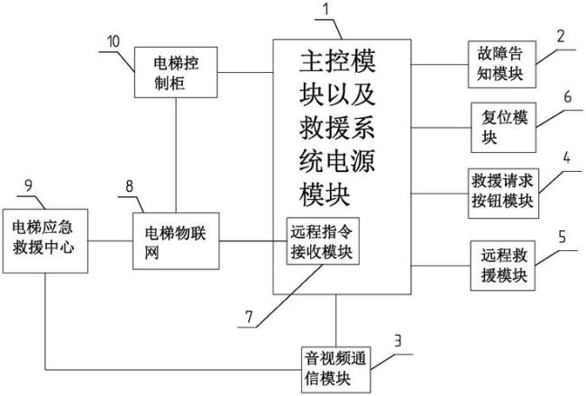 电梯控制系统的原理