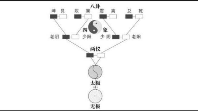 两仪四象是什么