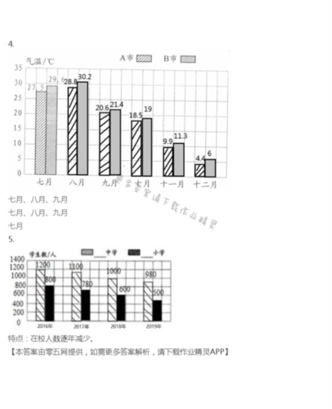 条形统计图的六要素是什么