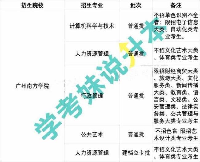 佛山科学技术学院校区分布专业