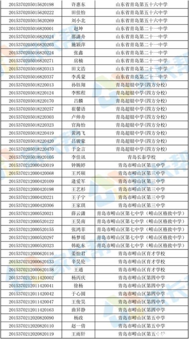 青岛五十八中全国排名