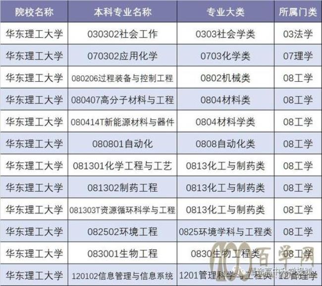 华东理工大学的独立学院叫什么