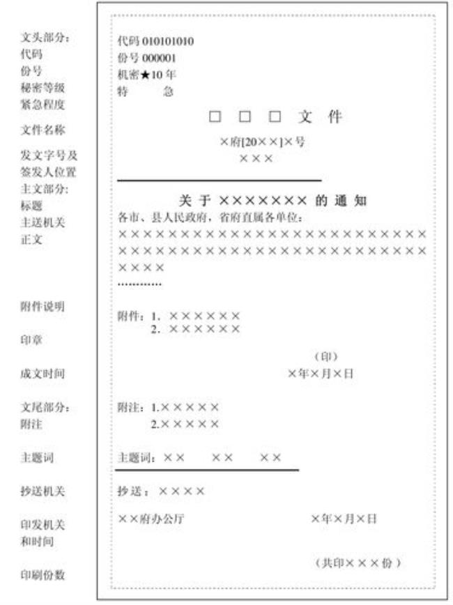 公文四级标题字体格式