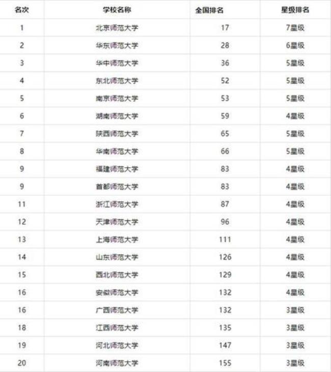 全国一本类的传媒类大学有哪些