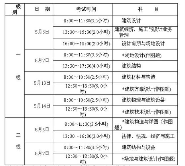 建筑师和注册建筑师有什么不同