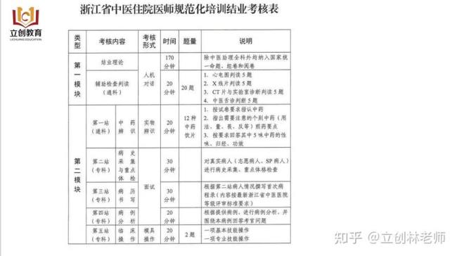 三年规培将来会取消吗