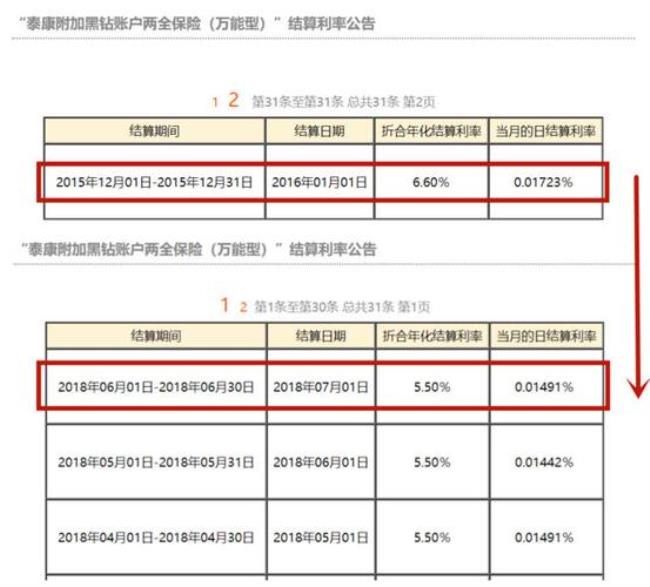 农银人寿万能账户的钱怎么领取