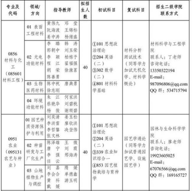 重庆文理学院研究生招生专业