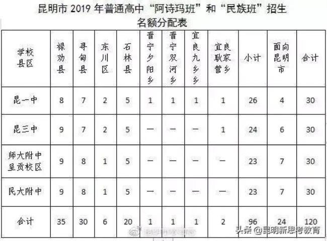 云南民族大学民族班招生政策