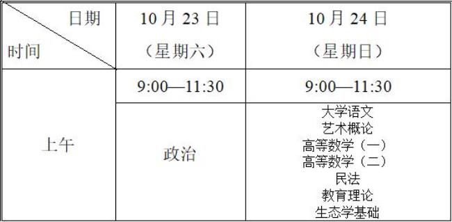 2022年高考山东要什么时候报名