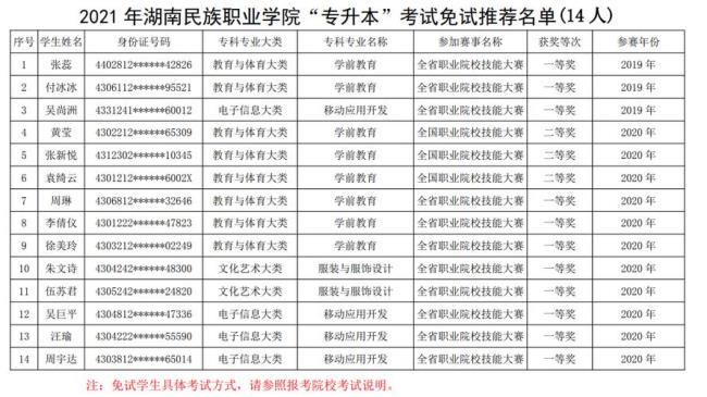 湖南民族职业学院全国排名